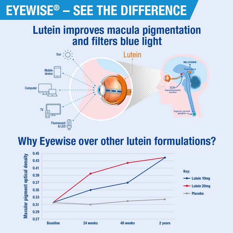 Lamberts Eyewise® 60 Tablets